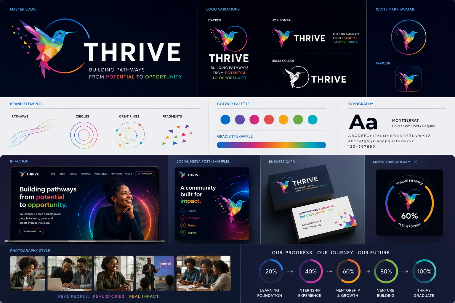 THRIVE identity board with its hummingbird, orbit rings, vibrant palette and branded communication concepts